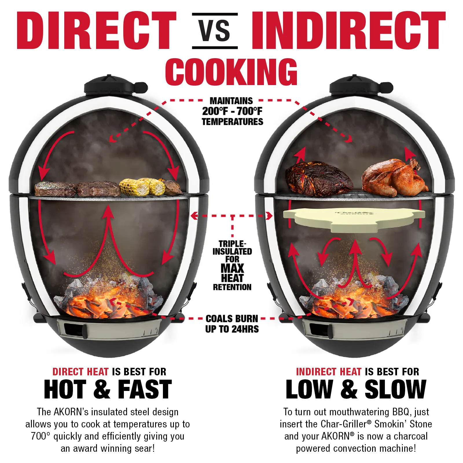 AKORN® Jr. Kamado Charcoal, Grey