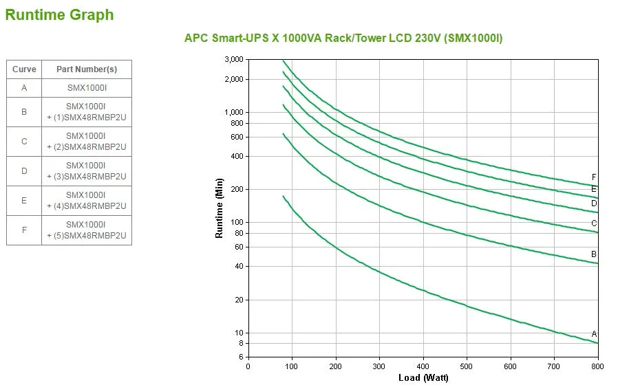 Apc Smart-Ups X Rack/Tower 2He Smx1000i 1000Va 800W Line Interactive